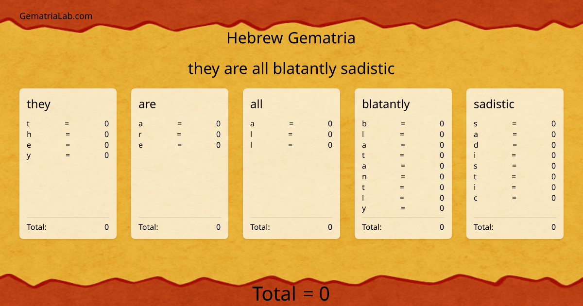 they are all blatantly sadistic in hebrew Gematria